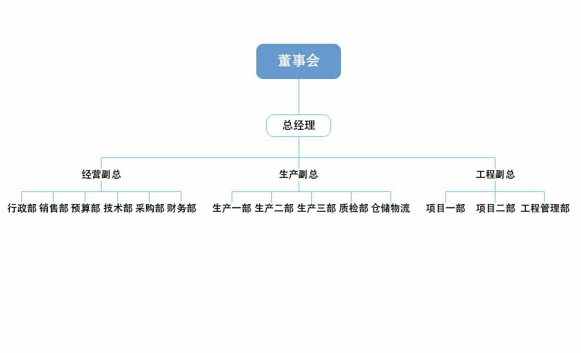 組織機構1.jpg